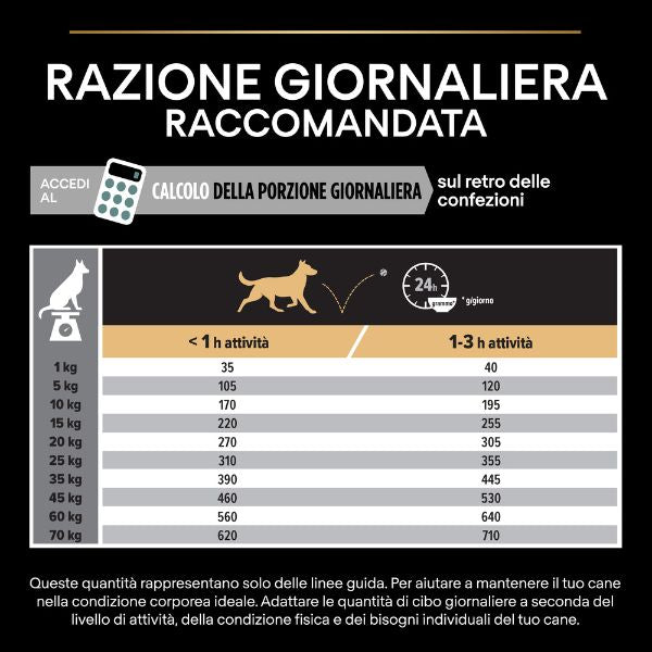 Purina ProPlan sensitive digestion medium adult lamb - 14 kg